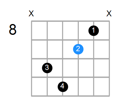 Em6 Chord